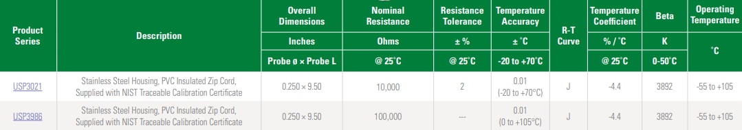 图表 - Littelfuse 热敏电阻器探头和组件